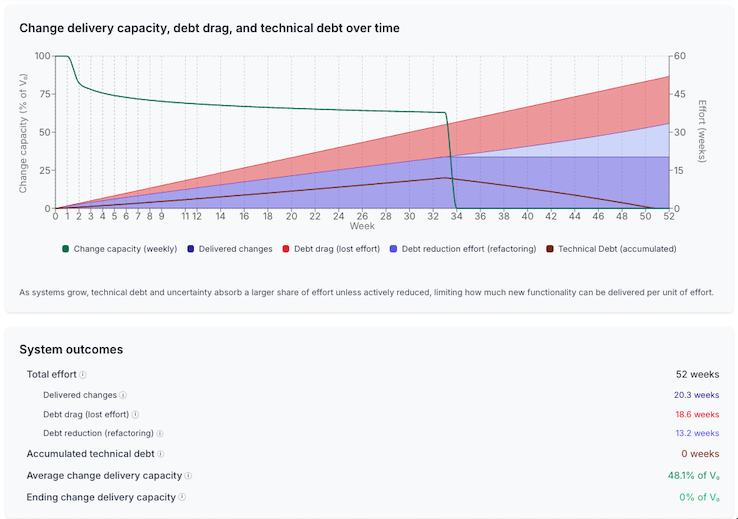 Deferred refactoring scenario simulation